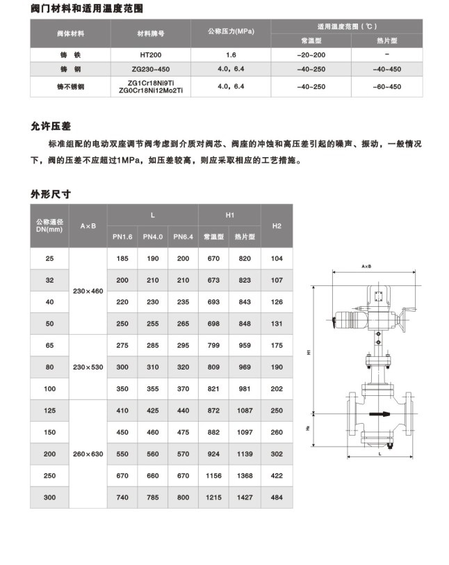 ZAZN电动直通双座调节阀2.jpg